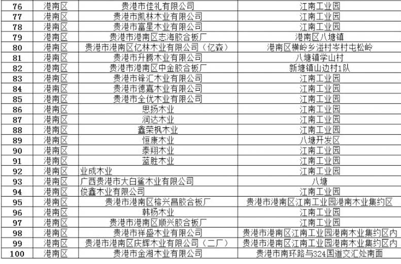 广西贵港模板厂大全-贵港木业企业名单(253家图示)5