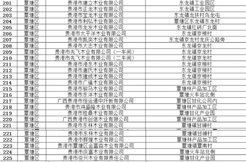 广西贵港模板厂大全-贵港木业企业名单(253家图示)8