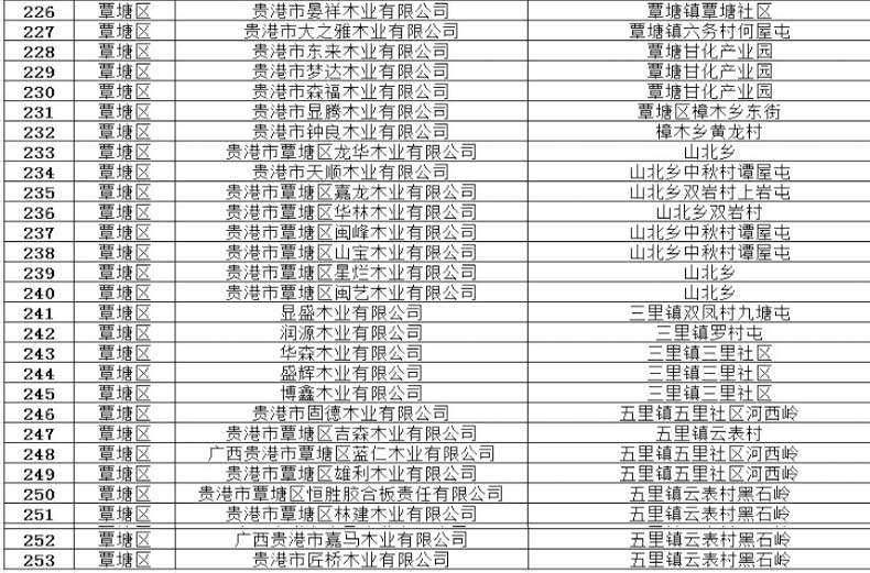 广西贵港模板厂大全-贵港木业企业名单(253家图示)9
